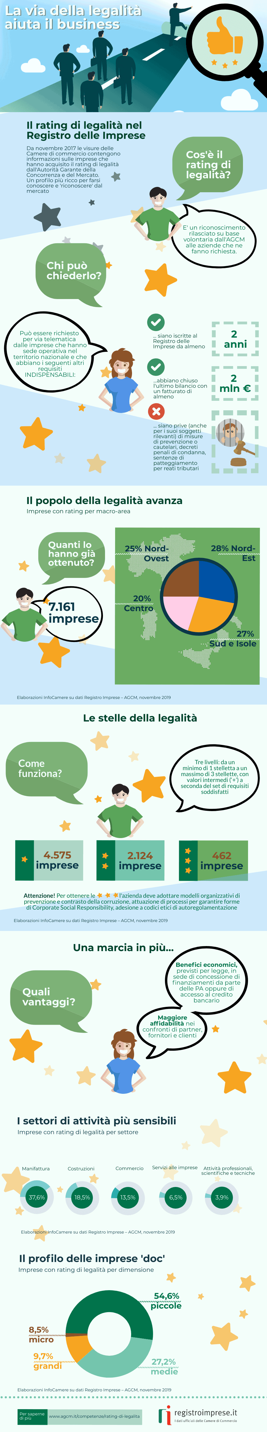 Rating legalita in visura